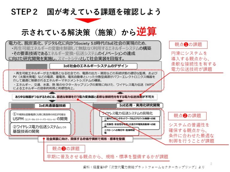 技術士 二次試験対策【骨子の作り方】を解説します - 技術士-Index