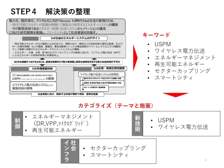 技術士 二次試験対策【骨子の作り方】を解説します - 技術士-Index