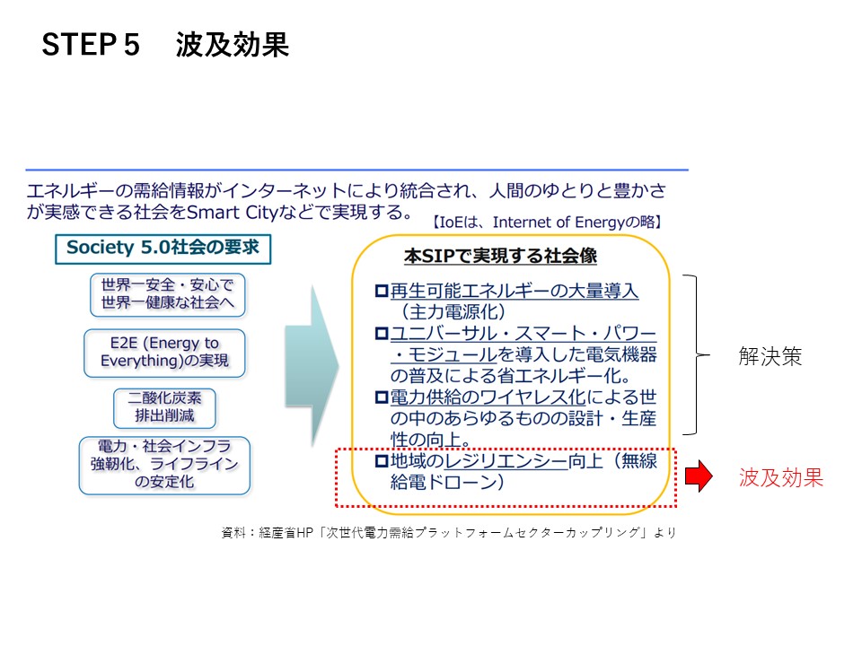 技術士 二次試験対策【骨子の作り方】を解説します - 技術士-Index