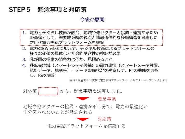 技術士 二次試験対策【骨子の作り方】を解説します - 技術士-Index