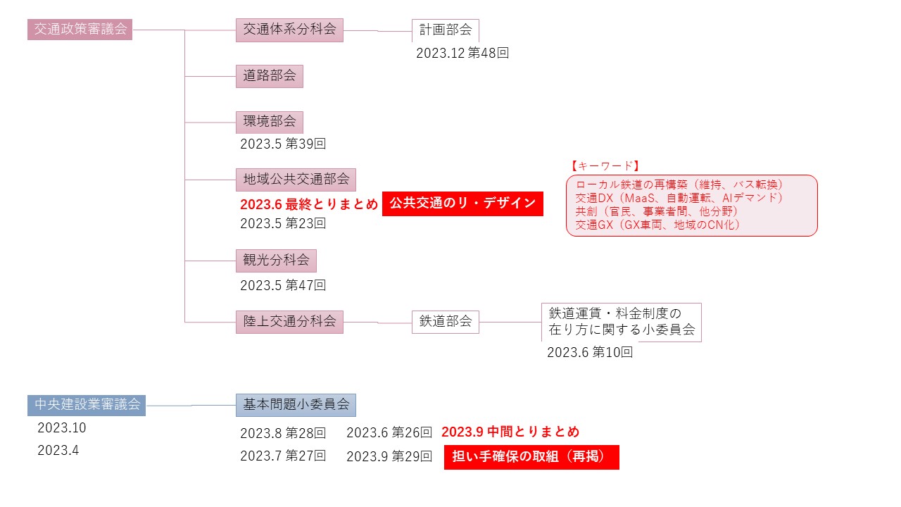 R5大的中】技術士二次試験【道路】R4合格-38論文.102ワードなど｜本 