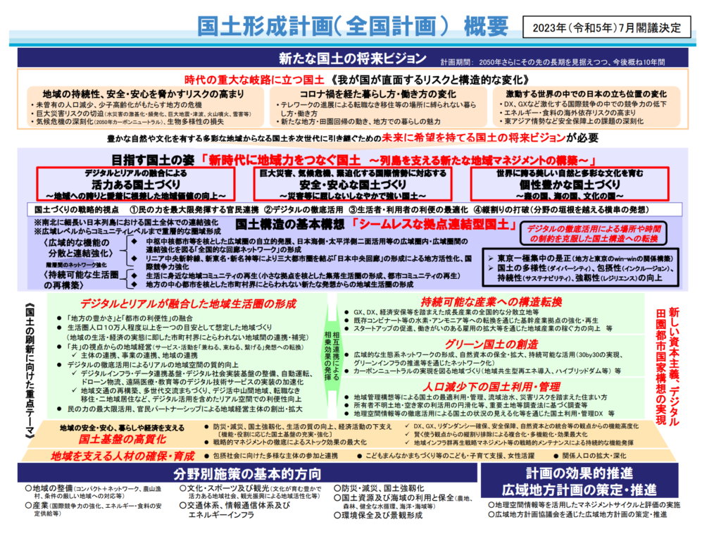 技術士　二次試験対策　国土形成計画