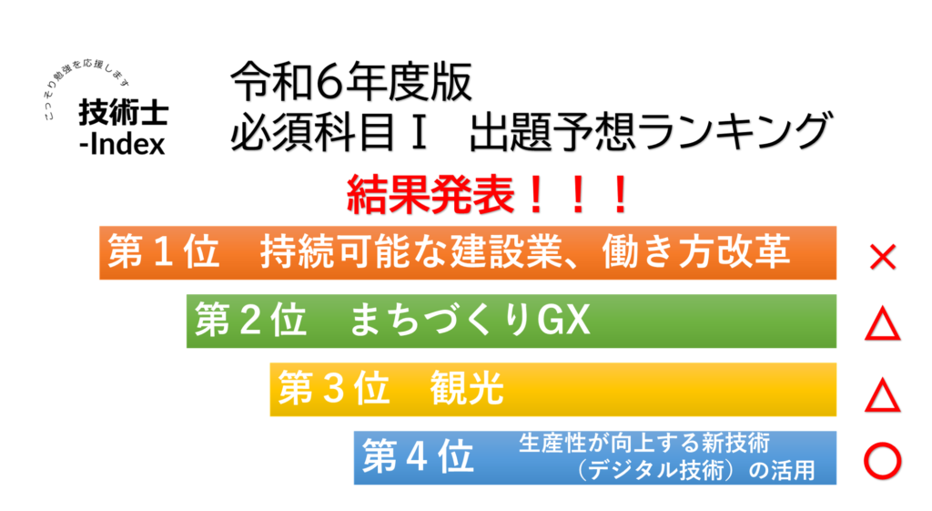 技術士　二次試験対策　令和６年度予想　結果発表