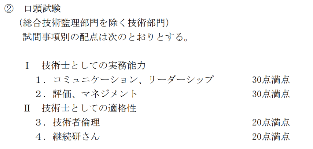 技術士 第二次試験実施大綱　口頭試験の試問事項と配点