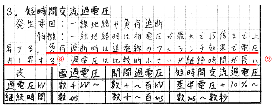 技術士　二次試験対策　過電圧の種類３