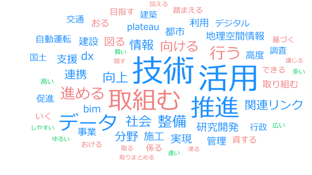 技術士　二次試験対策　テキストマイニング　２－９