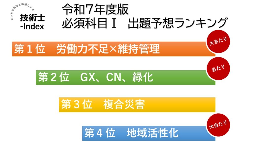 技術士 二次試験 令和7年度予想結果