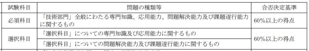 技術士 二次試験 合否決定基準