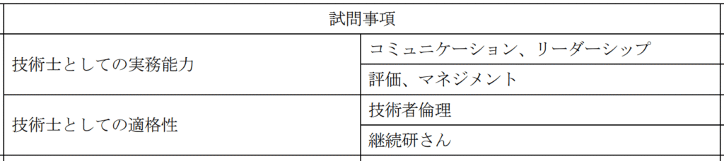 技術士　二次試験対策　口頭試験の合格判定基準