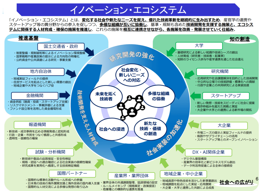 技術士 二次試験対策 イノベーション・エコシステム