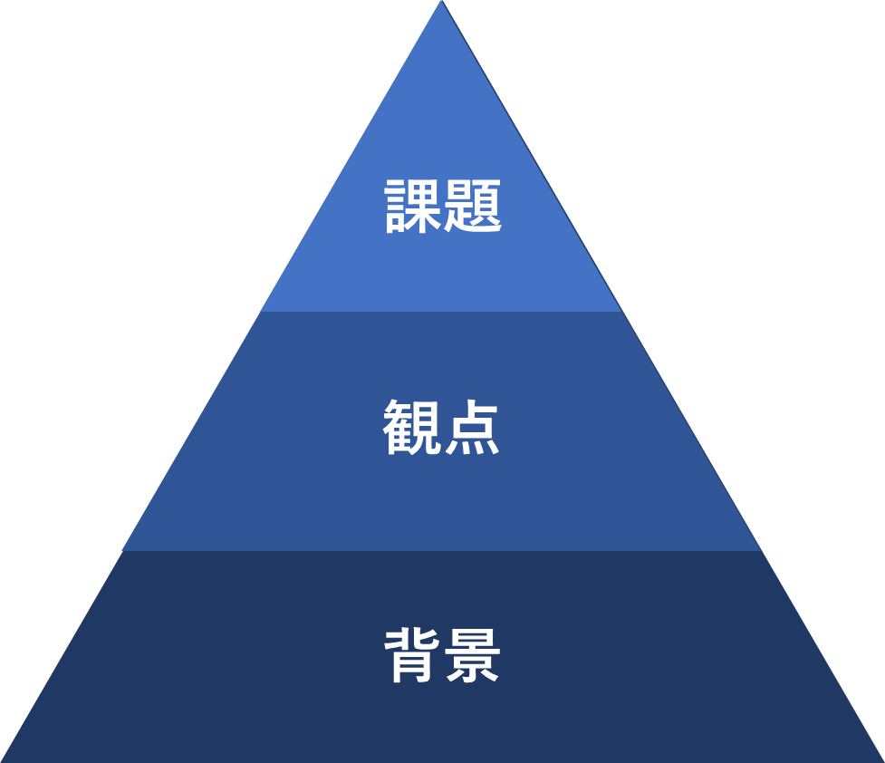 技術士　二次試験対策　課題のイメージ図